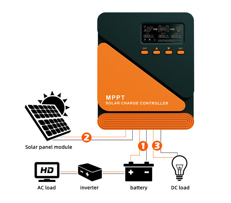 Maximum Power Point Tracking Solar Charge Controller